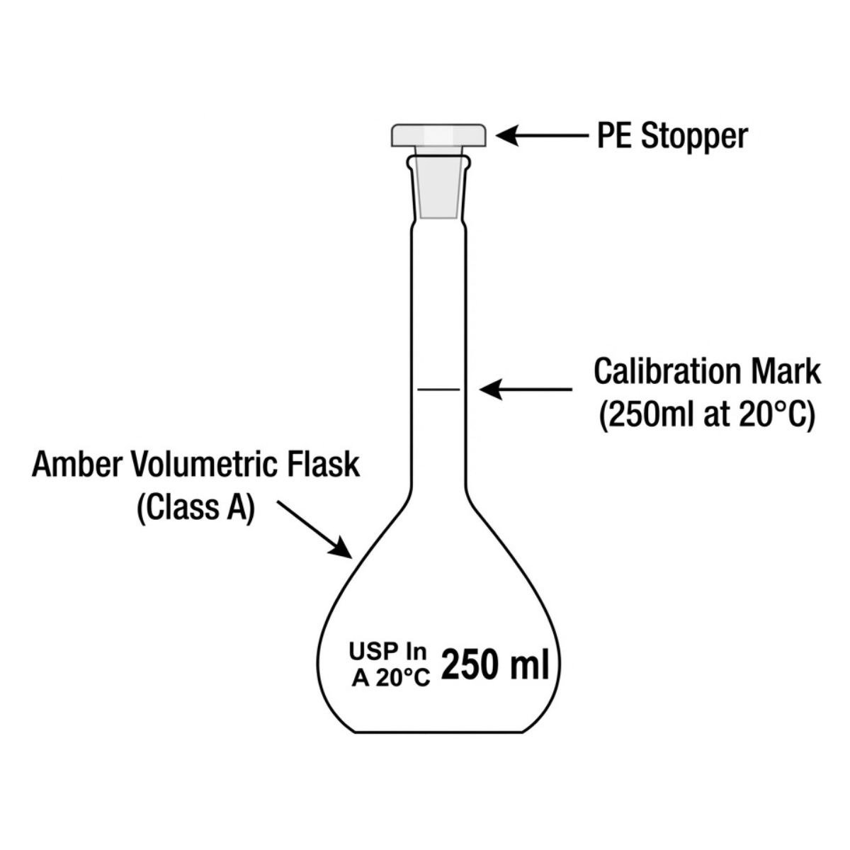 A technical line diagram of a 250ml Class A amber volumetric flask, labeling the PE stopper, calibration mark, and flask specifications