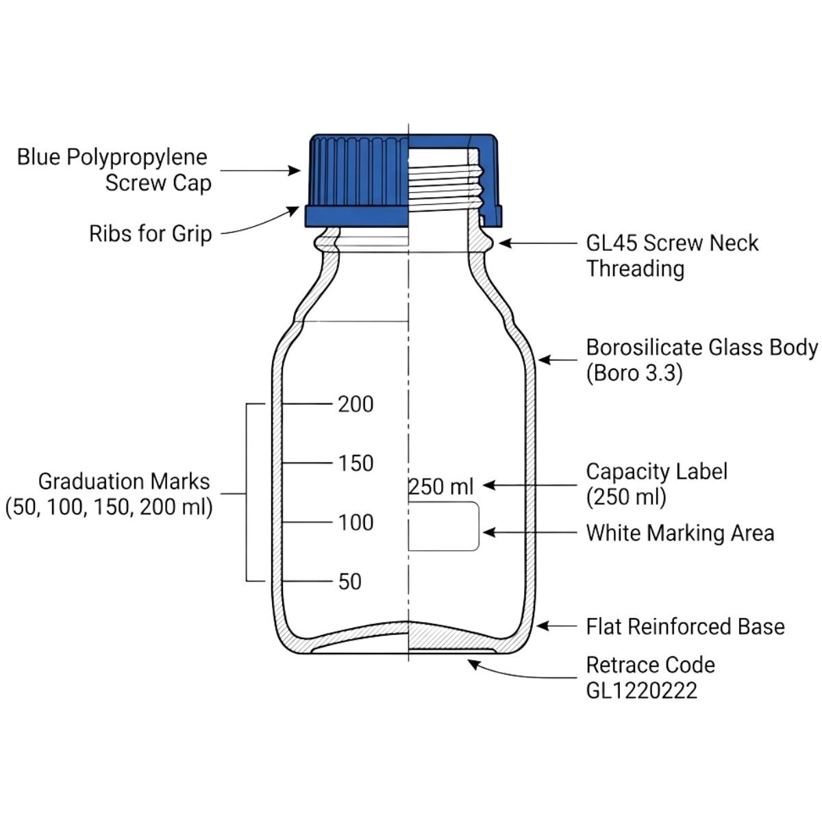 A technical cross-sectional diagram of a 250ml clear borosilicate glass reagent bottle, labeling the GL45 screw neck threading, blue polypropylene cap with ribs for grip, and graduation marks.