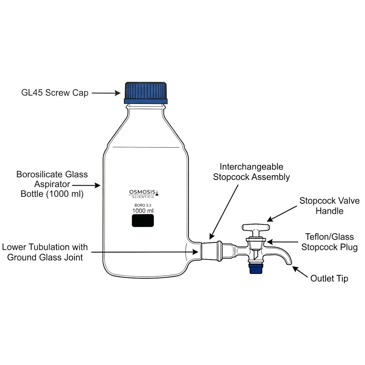 A technical labeled diagram of a 1000ml borosilicate glass aspirator bottle featuring a blue GL45 screw cap and an interchangeable stopcock assembly with a Teflon/glass plug